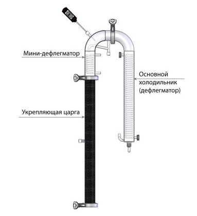 Схема подключения дефлегматора и холодильника в самогонном аппарате