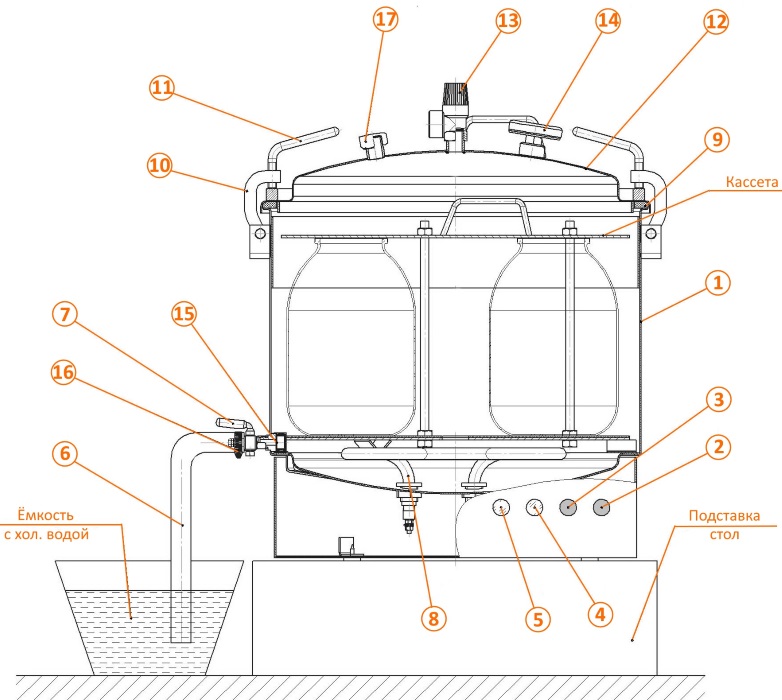 Конструкция электрического автоклава