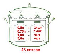 Вместимость автоклава