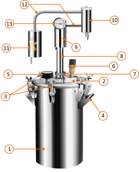 Комплектация и устройство автоклава-дистиллятора Триумф