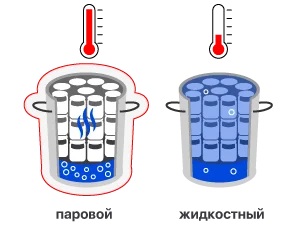 Нагрев пара и воды в автоклаве