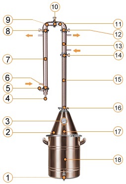 Устройство универсальной самогонной системы из меди