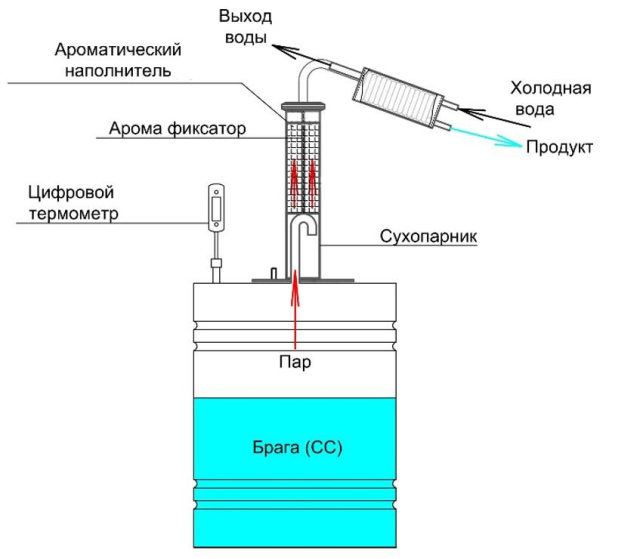 Схема подключения и работы самогонного аппарата